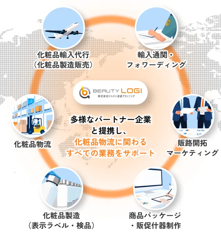 サポート体制のイメージ